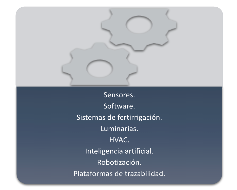 Sensores, software, sistemas de fertirrigación, luminarias, HVAC, inteligencia artificial, robotización y plataformas de trazabilidad
